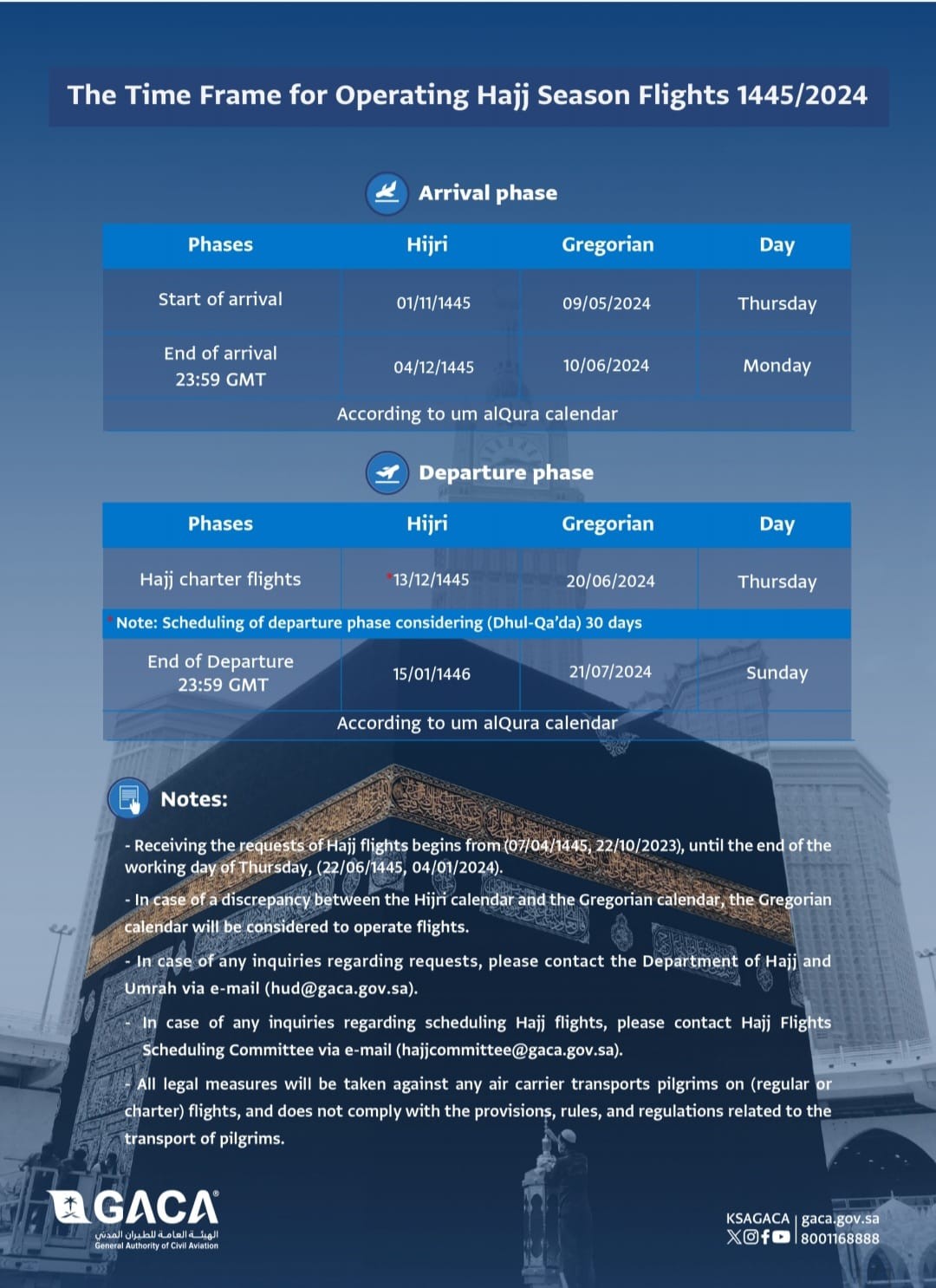 Hajj 2025 Saudi Arabia rolls out flight operations strategy