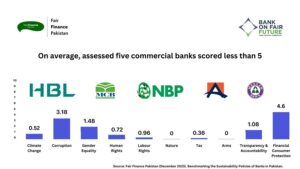 Five commercial banks benchmark sustainable policies