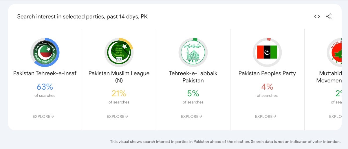 Google launches election search