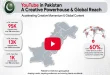 Pakistan Youtube Creators