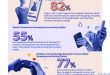 82% Pakistanis Shop with AI, Yet Most Remain Wary of AI-Led Payments