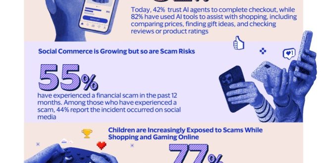 82% Pakistanis Shop with AI, Yet Most Remain Wary of AI-Led Payments