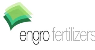 Engro Fertilizers Profit Falls 32% in Q2, Beats Market Expectations