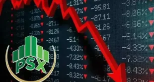KSE-100 Falls 993 Points as Oil Shock Triggers Profit-Taking