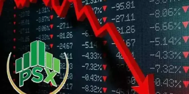 KSE-100 Falls 993 Points as Oil Shock Triggers Profit-Taking